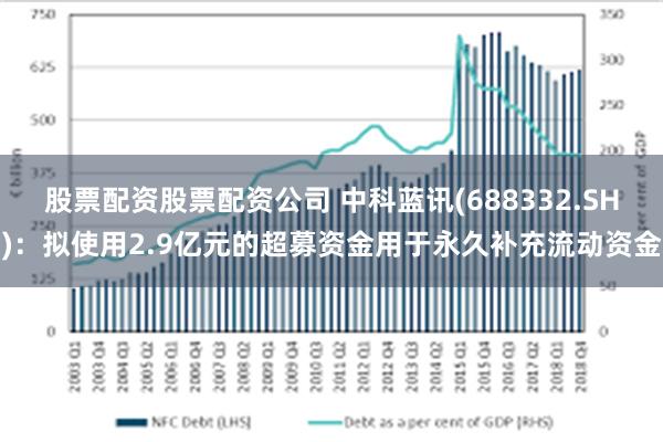 股票配资股票配资公司 中科蓝讯(688332.SH)：拟使用2.9亿元的超募资金用于永久补充流动资金