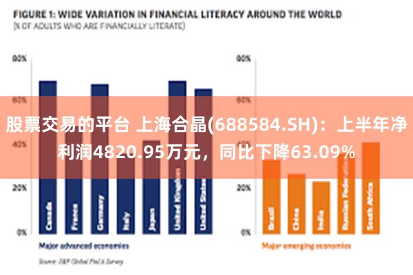 股票交易的平台 上海合晶(688584.SH)：上半年净利润4820.95万元，同比下降63.09%