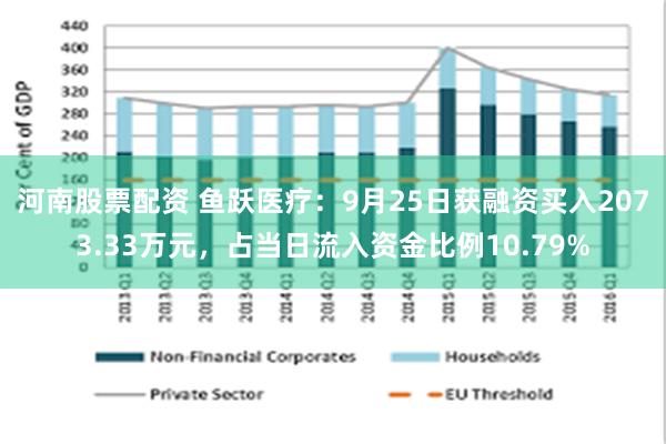 河南股票配资 鱼跃医疗：9月25日获融资买入2073.33万元，占当日流入资金比例10.79%