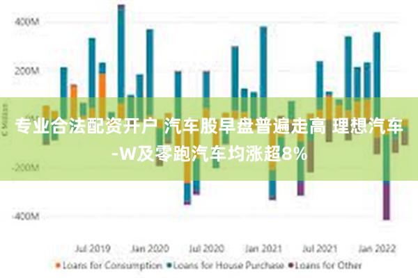 专业合法配资开户 汽车股早盘普遍走高 理想汽车-W及零跑汽车均涨超8%