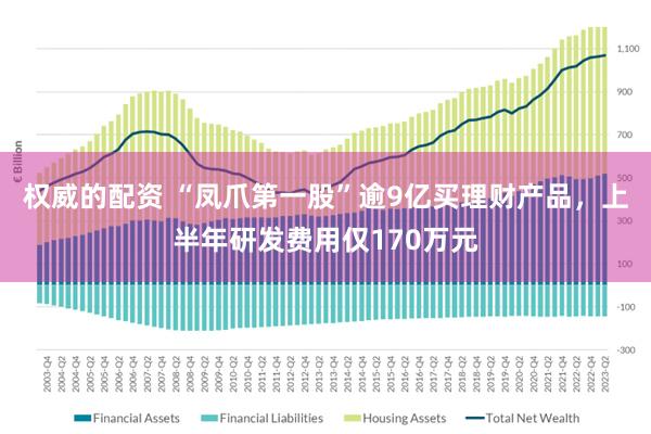 权威的配资 “凤爪第一股”逾9亿买理财产品，上半年研发费用仅170万元