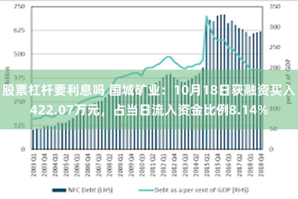 股票杠杆要利息吗 国城矿业：10月18日获融资买入422.07万元，占当日流入资金比例8.14%