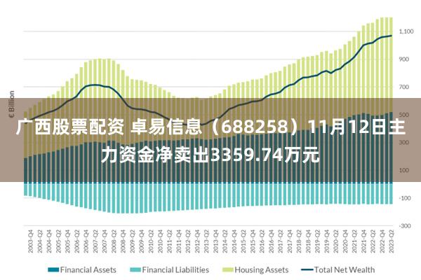 广西股票配资 卓易信息（688258）11月12日主力资金净卖出3359.74万元