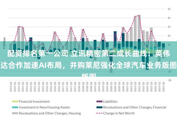 配资排名第一公司 立讯精密第二成长曲线：英伟达合作加速AI布局，并购莱尼强化全球汽车业务版图