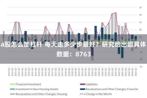 a股怎么加杠杆 每天走多少步最好？研究给出超具体数据：8763