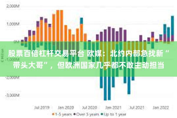 股票百倍杠杆交易平台 欧媒：北约内部急找新“带头大哥”，但欧洲国家几乎都不敢主动担当