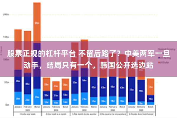 股票正规的杠杆平台 不留后路了？中美两军一旦动手，结局只有一个，韩国公开选边站